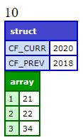 syntaxerror shorthand property assignments are valid only in destructuring patterns